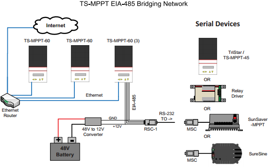 re RSC 1 schema